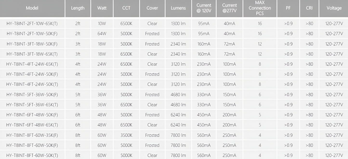 INT Series - 20 Pack LED INTEGRATED TUBE (Ideal for Warehouses/Retails/Residential garage/Schools/Supermarkets)