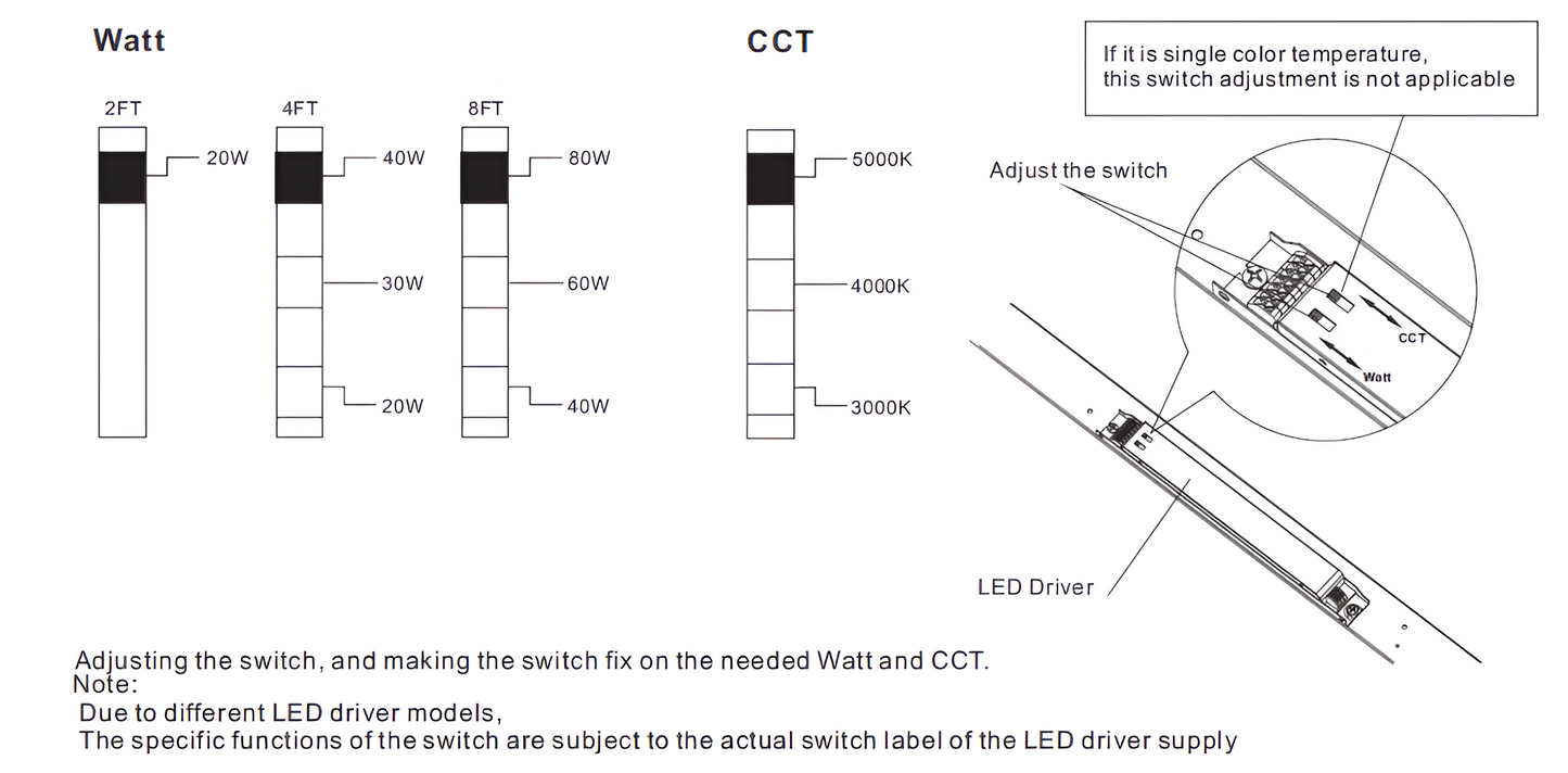 VT Series - LED Waterproof Linear Vapor Tight (Ideal for Parking garages/Docks/Subway station/Canopy/Walk-in refrigerators/Awning)